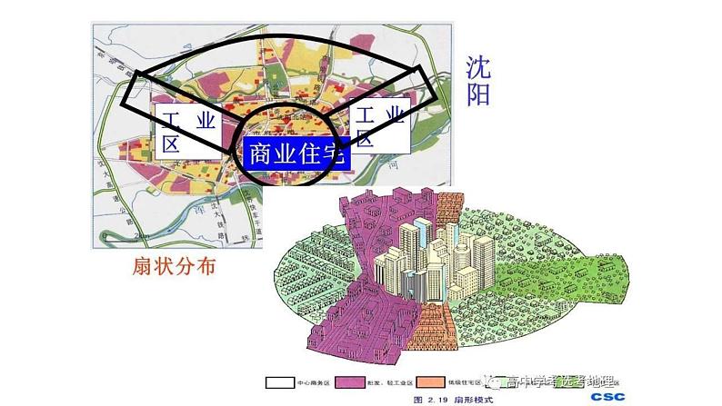 2.1 城乡空间结构 课件第6页