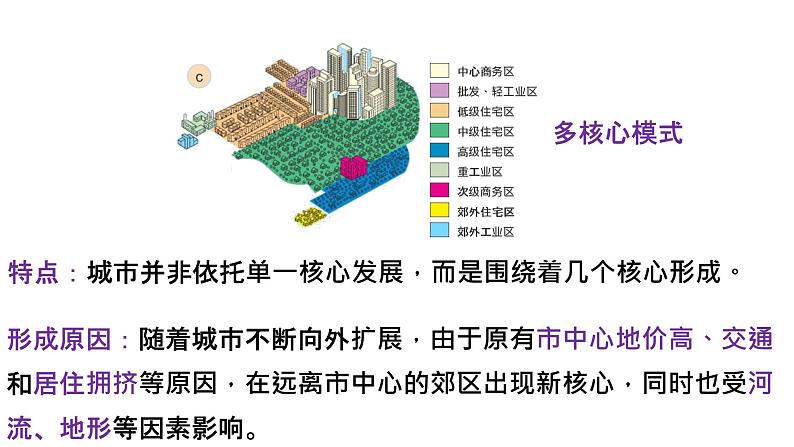 2.1 城乡空间结构 课件第8页