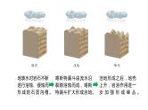 2.3 喀斯特、海岸和冰川地貌 课件
