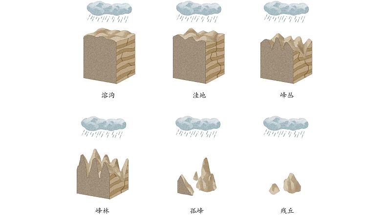 2.3 喀斯特、海岸和冰川地貌 课件07