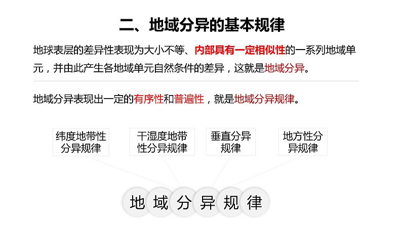 5.2 自然环境的地域差异性 课件第6页