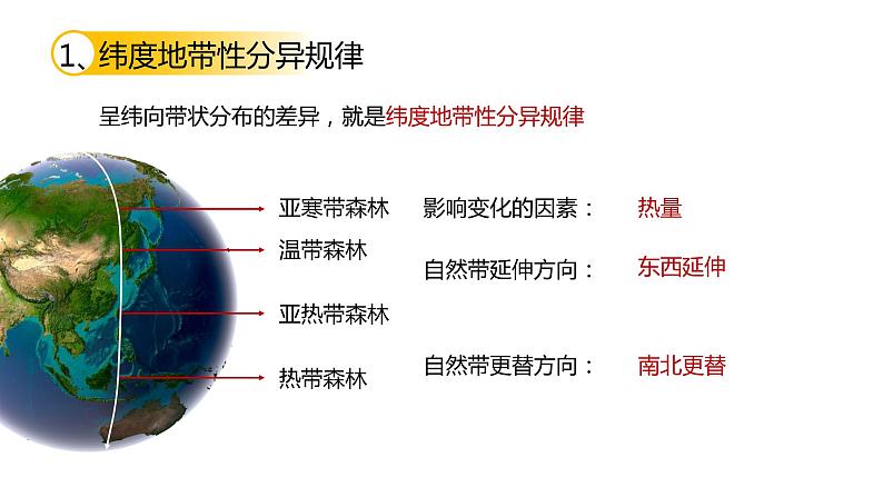 5.2 自然环境的地域差异性 课件第7页