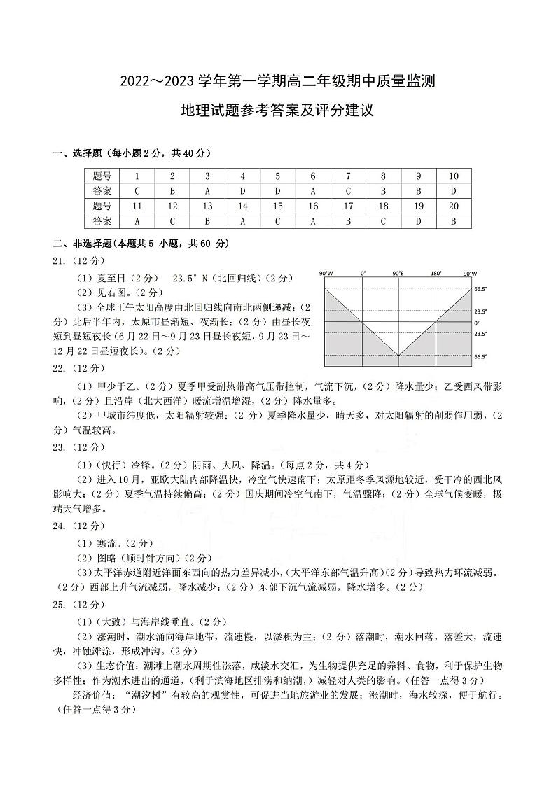2023太原高二上学期期中考试高二地理PDF版含答案01