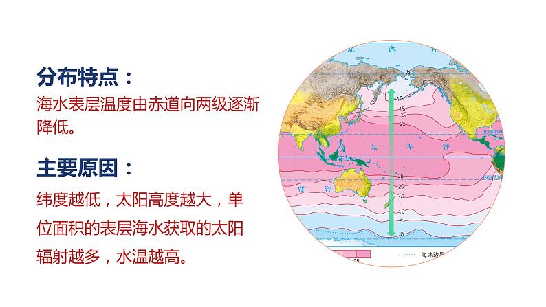 4.2 海水的性质与运动 课件06