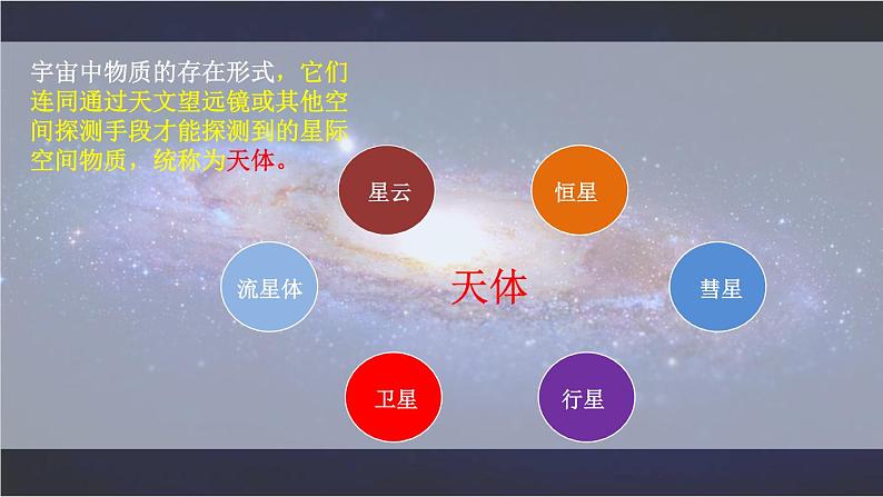 1.1地球的宇宙环境课件   高中地理人教版（2019）必修一07