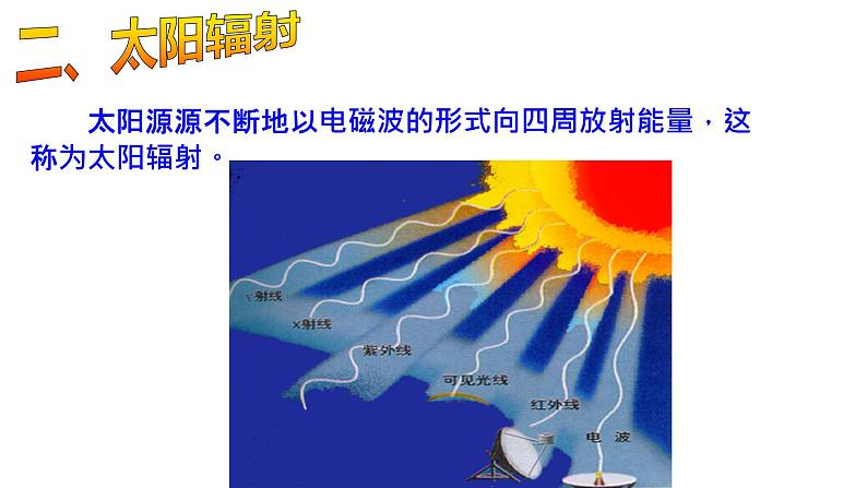 1.2太阳对地球的影响课件   高中地理人教版（2019）必修一04