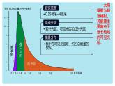 1.2太阳对地球的影响课件   高中地理人教版（2019）必修一