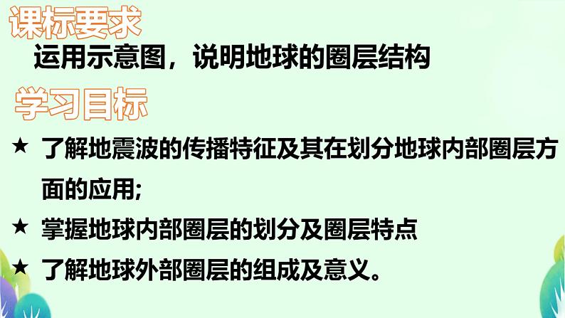 1.4 地球的圈层结构课件  高中地理人教版（2019）·必修 第一册第4页