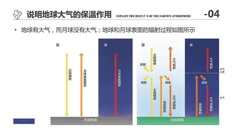 2.2 大气受热过程和大气运动 课件  高中地理人教版（2019）必修一第8页