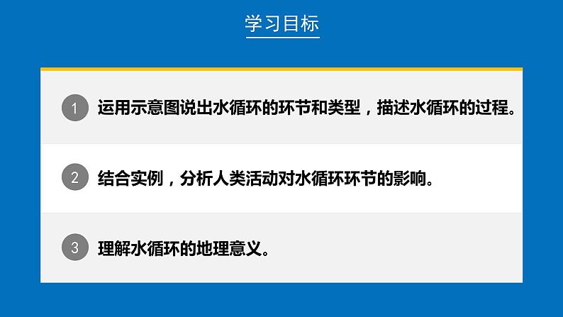 3.1 水循环课件   高中地理人教版（2019）必修一02