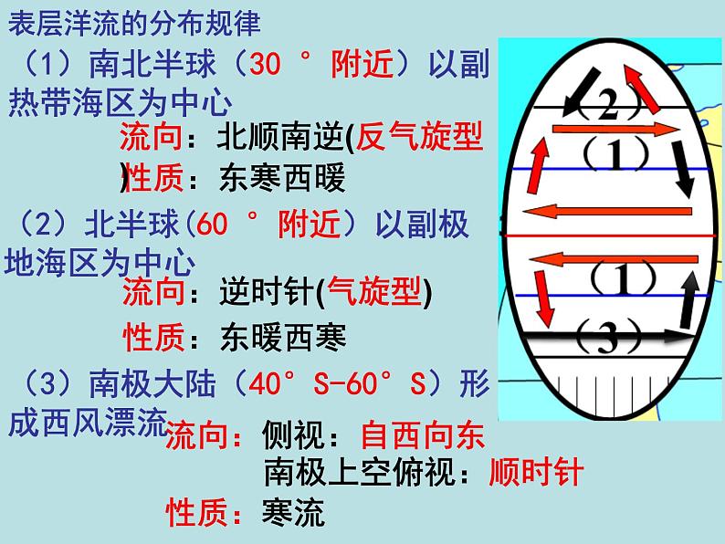 3.3海水的运动课件   高中地理人教版（2019）必修一07