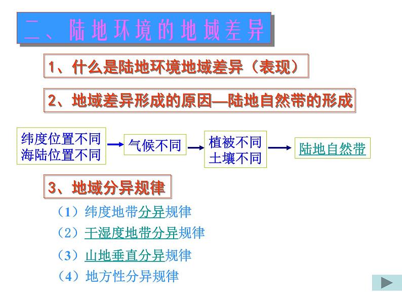 高考地理二轮专题复习：地理环境的差异性 课件第2页