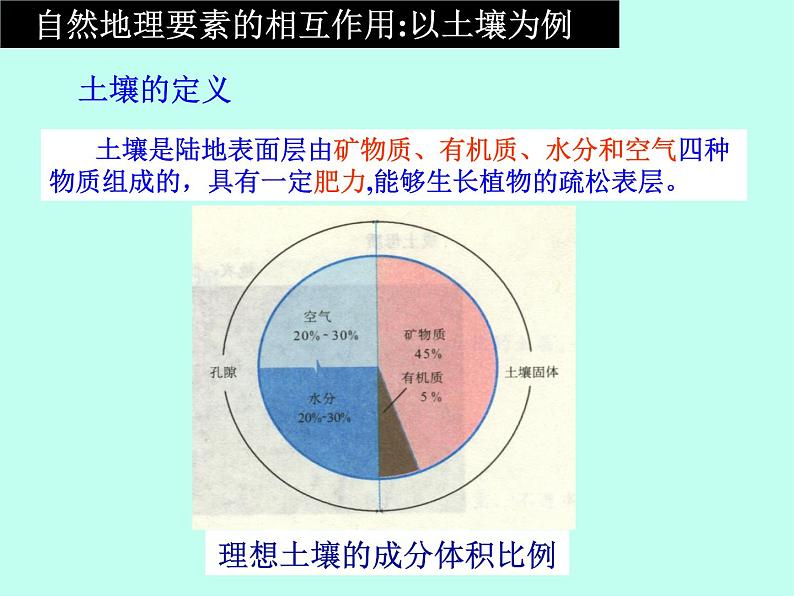 高考地理二轮专题复习：地理环境的整体性 课件第3页