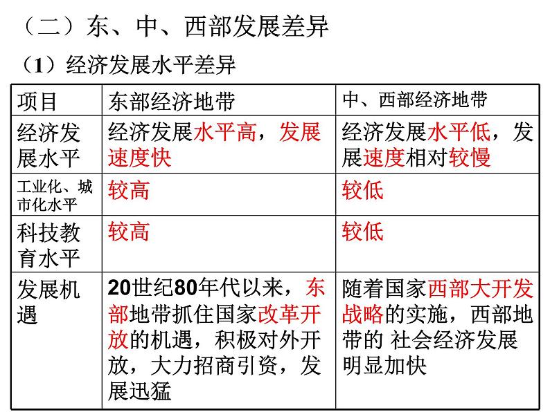 高考地理二轮专题复习：区域发展差异 课件第5页