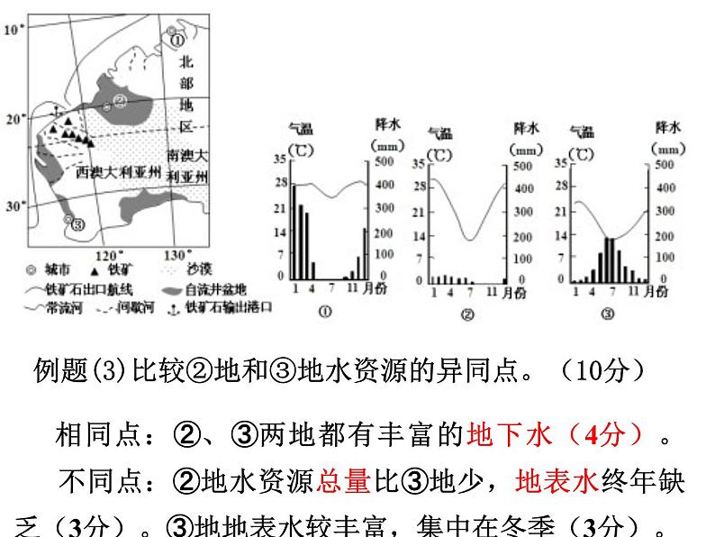 高考地理二轮专题复习：水循环和洋流课件第7页