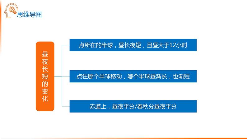 高考地理二轮专题复习：自然地理思维导图 课件06