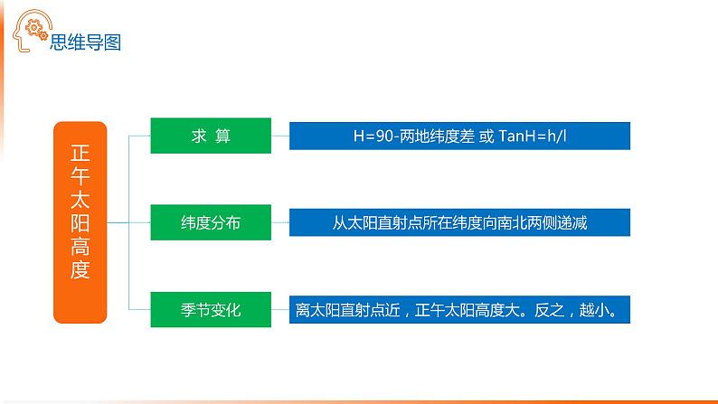 高考地理二轮专题复习：自然地理思维导图 课件07