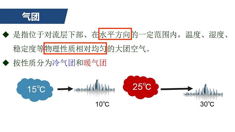 湘教版高中地理必修第一册3.3.1 锋与天气 课件04