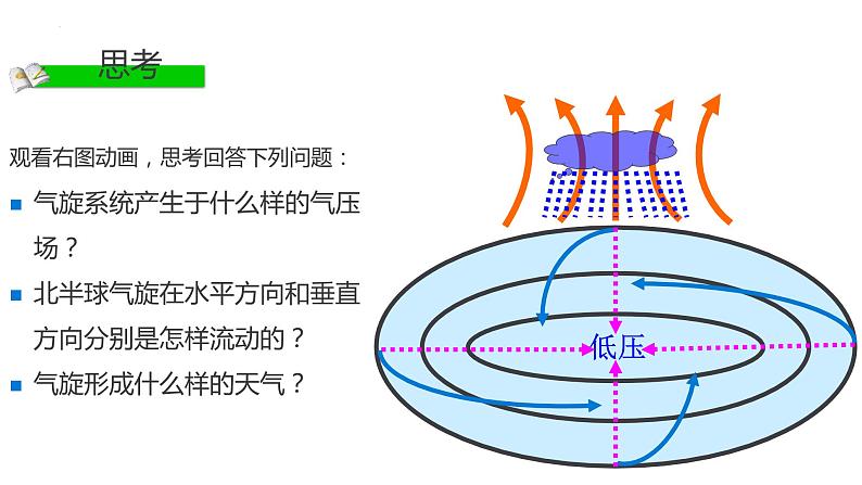 湘教版高中地理必修第一册3.3.2 气旋与反气旋 课件05