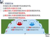 湘教版高中地理必修第一册4.2 洋流 课件