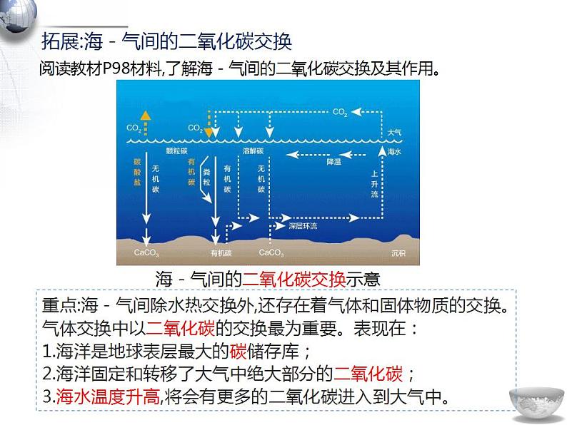 湘教版高中地理选修第一册4.3 海-气相互作用 课件第7页