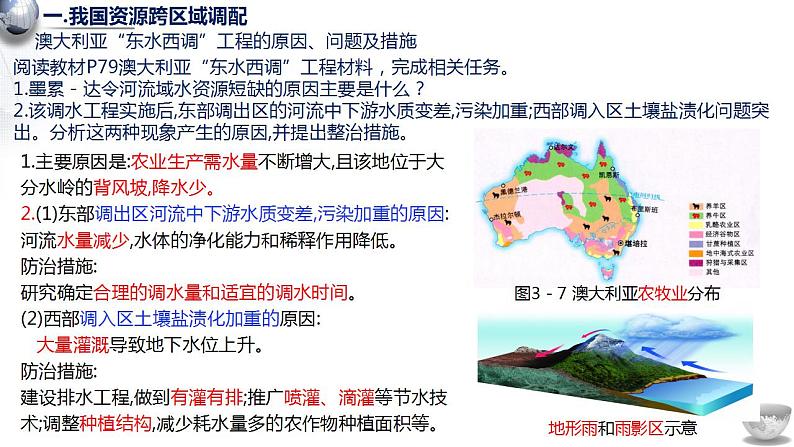 3.2资源跨区域调配对区域发展的影响1课件02