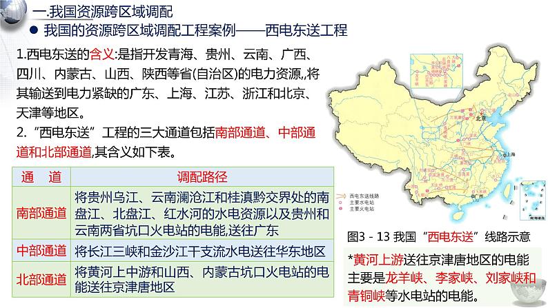 3.2资源跨区域调配对区域发展的影响2课件02