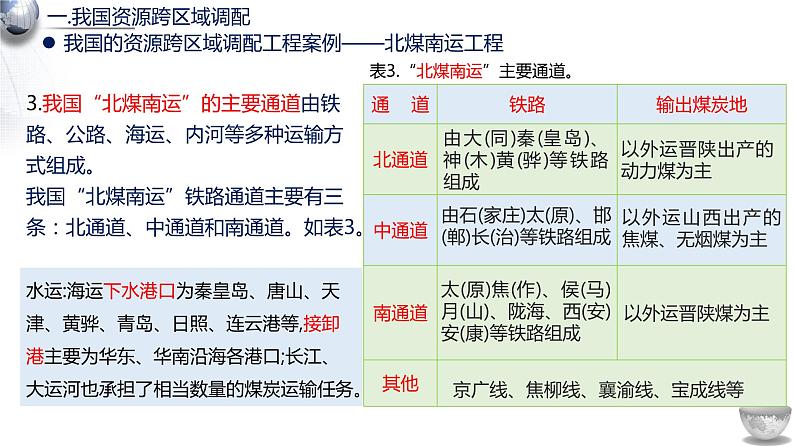 3.2资源跨区域调配对区域发展的影响2课件06