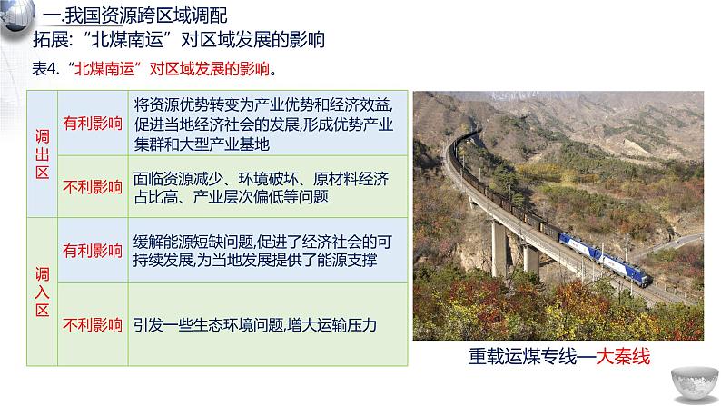 3.2资源跨区域调配对区域发展的影响2课件07