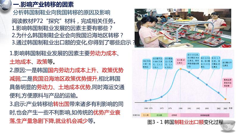 3.1 产业转移对区域发展的影响 课件02