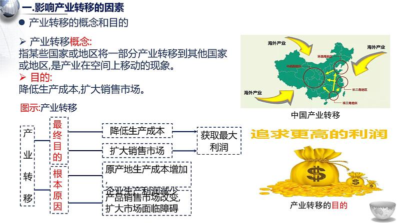 3.1 产业转移对区域发展的影响 课件03