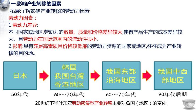 3.1 产业转移对区域发展的影响 课件05