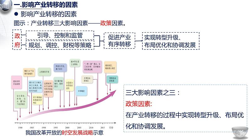 3.1 产业转移对区域发展的影响 课件07