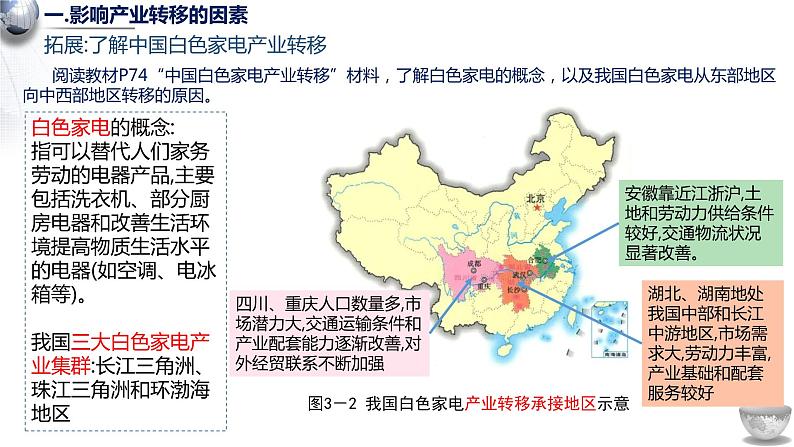 3.1 产业转移对区域发展的影响 课件08