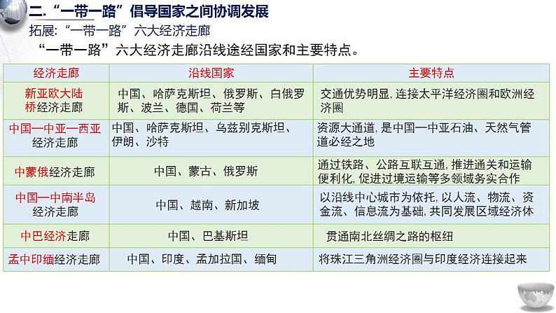 3.4”一带一路“倡议与国际合作2课件08