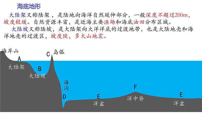 区域认知：海洋的故事 课件第2页