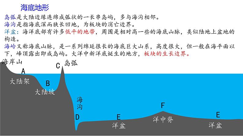 区域认知：海洋的故事 课件第3页