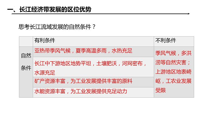 4.2 长江经济带发展战略 鲁教版2019 课件08