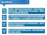 2.2 水资源与国家安全 课件