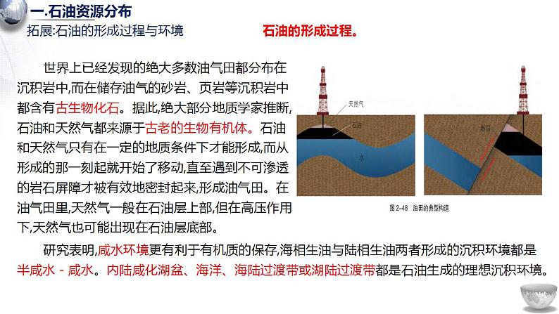 2.4 石油资源与国家安全 课件06