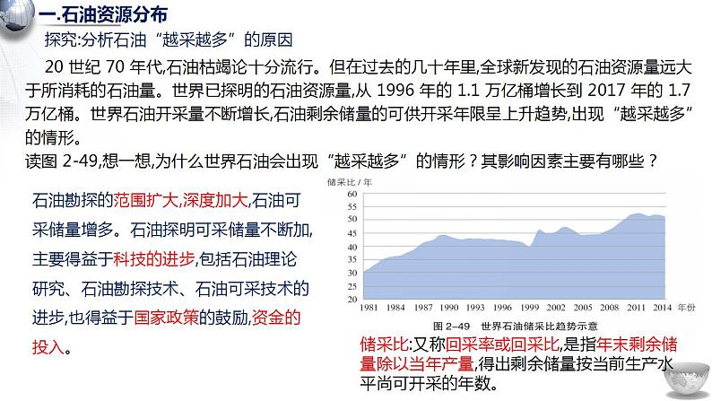 2.4 石油资源与国家安全 课件07