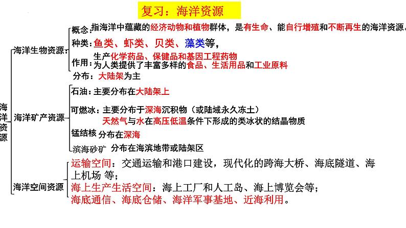 2.5 海洋空间资源与国家安全 课件02