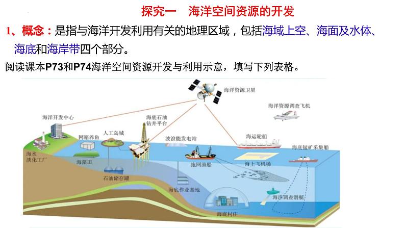 2.5 海洋空间资源与国家安全 课件05