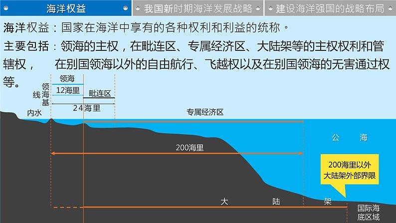 4.3 海洋权益与我国海洋发展战略 课件04