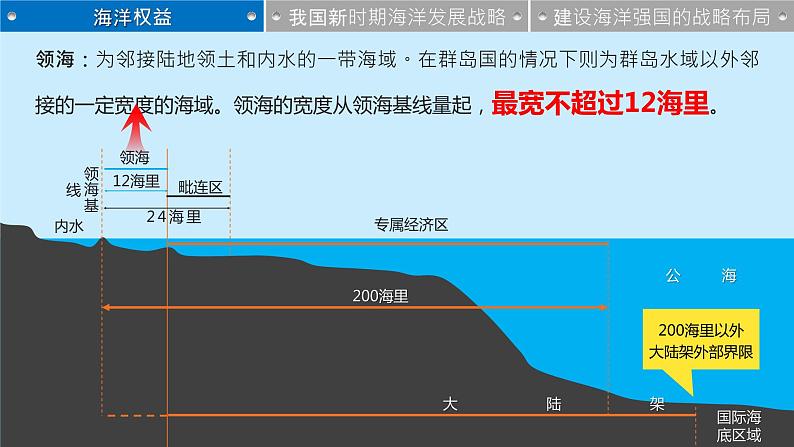 4.3 海洋权益与我国海洋发展战略 课件06