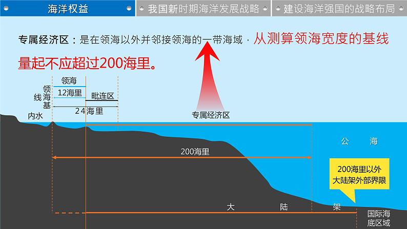 4.3 海洋权益与我国海洋发展战略 课件08