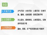 5.1 《人类面临的主要环境问题》课件