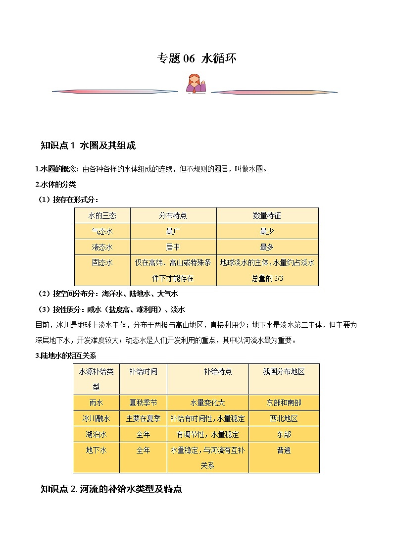 专题06 水循环-备战2023年高考地理一轮复习精讲精练01