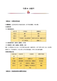 专题06 水循环-备战2023年高考地理一轮复习精讲精练