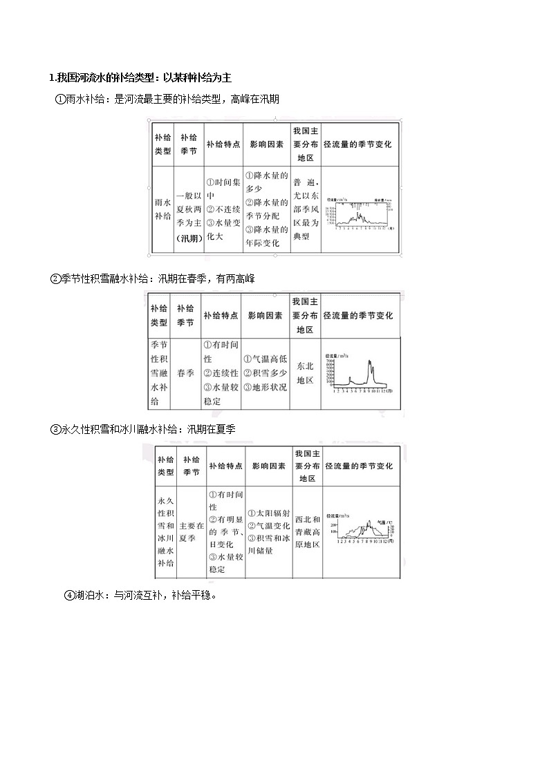 专题06 水循环-备战2023年高考地理一轮复习精讲精练02
